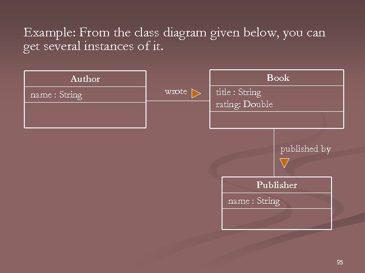 Example: From the class diagram given below, you can get several instances of it.