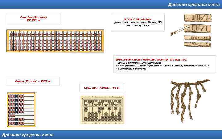 Древние средства счета Соробан (Япония) XV-XVI в. Кости с зарубками ( «вестоницкая кость» ,