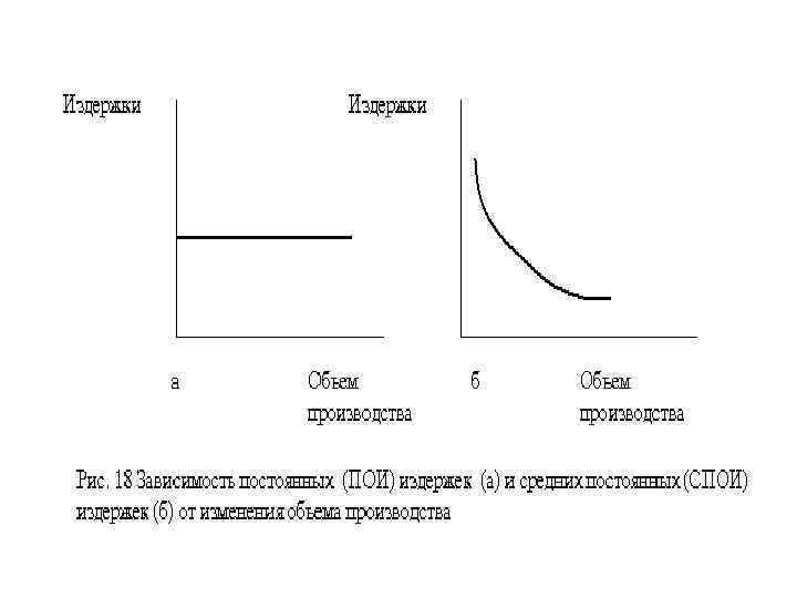Постоянная зависимость. Зависимость постоянных издержек от объема производства. Зависимость постоянных затрат от объема производства. Постройте график зависимости издержек от объема выпуска продукции. Построить графики зависимости издержек от объема выпуска продукции.