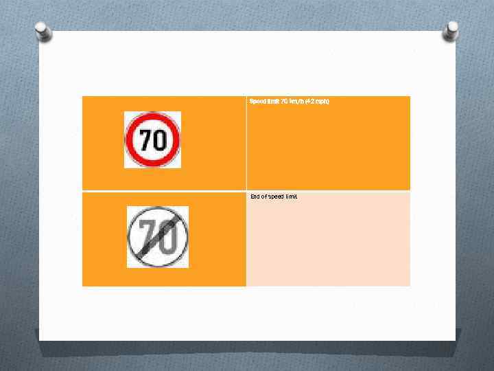 Speed limit 70 km/h (42 mph) End of speed limit 
