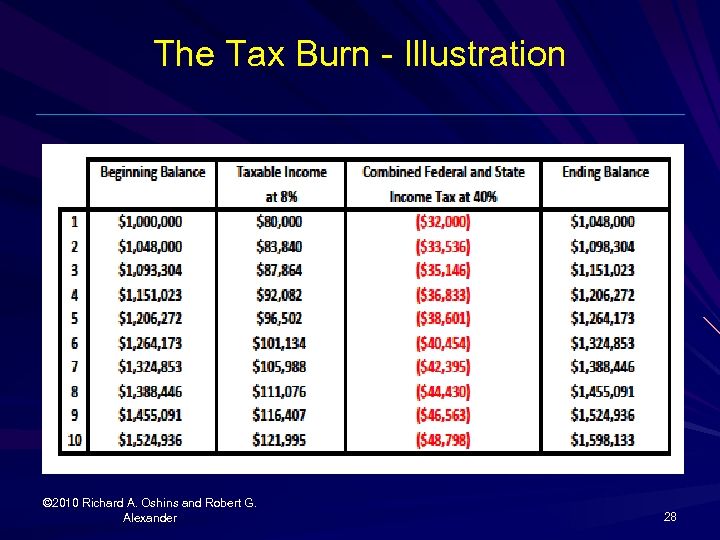 The Tax Burn - Illustration © 2010 Richard A. Oshins and Robert G. Alexander