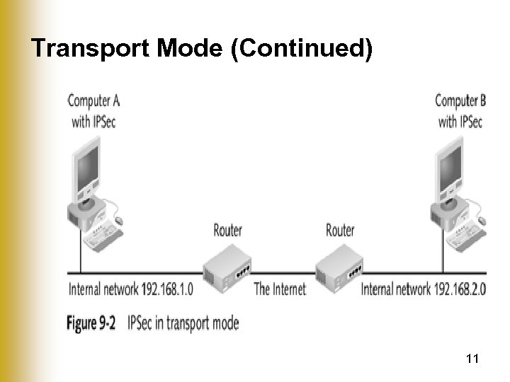 Transport Mode (Continued) 11 