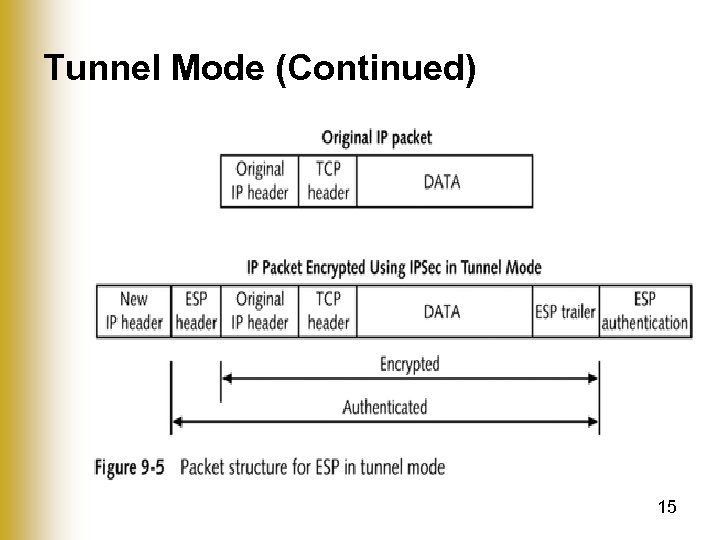 Tunnel Mode (Continued) 15 