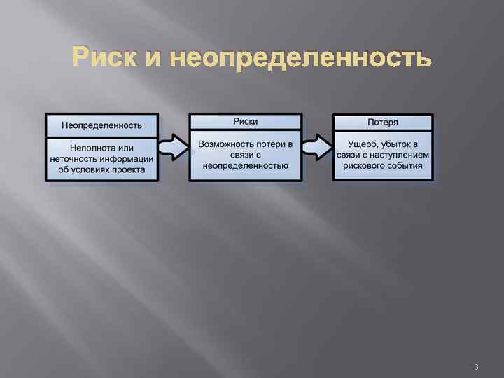 Риск и неопределенность 3 