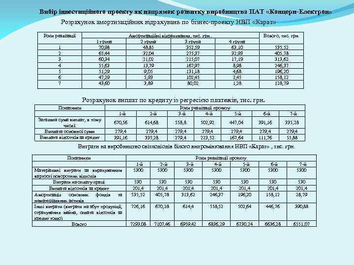 Вибір інвестиційного проекту як напрямок розвитку виробництва ПАТ «Концерн-Електрон» Розрахунок амортизаційних відрахувань по бізнес-проекту