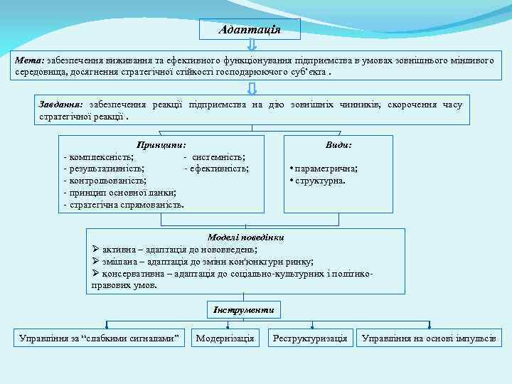 Адаптація Мета: забезпечення виживання та ефективного функціонування підприємства в умовах зовнішнього мінливого середовища, досягнення