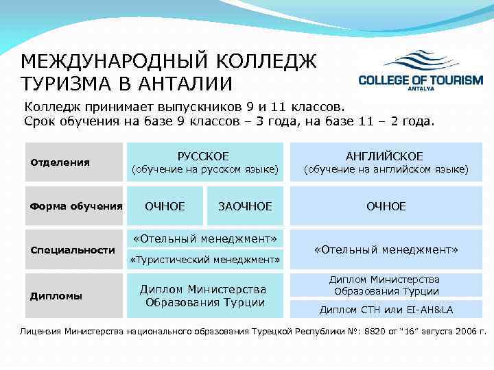 Международные Школы В Анталии Стоимость