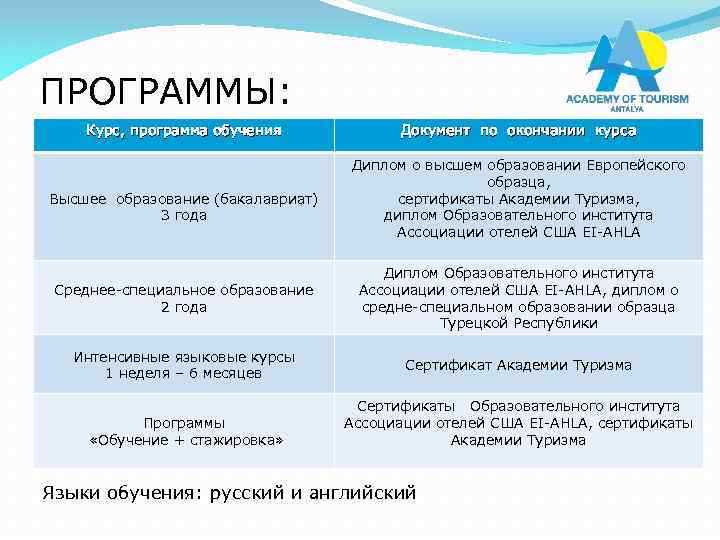ПРОГРАММЫ: Курс, программа обучения Высшее образование (бакалавриат) 3 года Документ по окончании курса Диплом