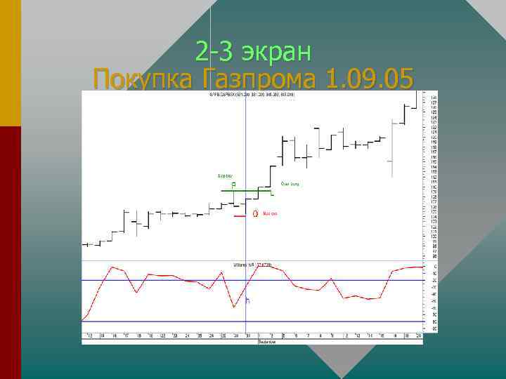 2 -3 экран Покупка Газпрома 1. 09. 05 