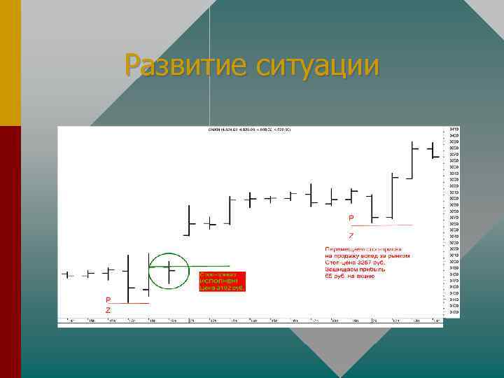 Развитие ситуации 