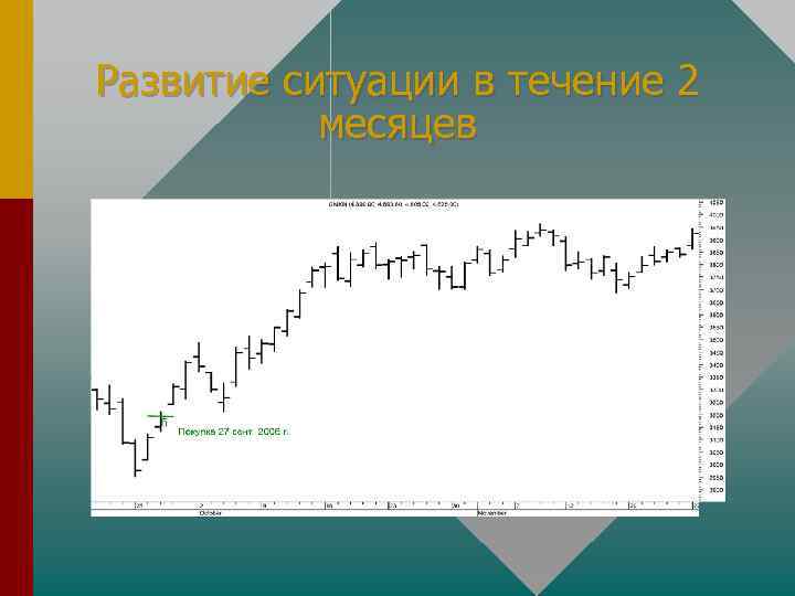 Развитие ситуации в течение 2 месяцев 