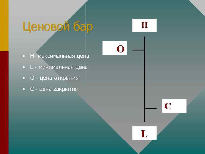 Ценовой бар • Н- максимальная цена H O • L - минимальная цена •