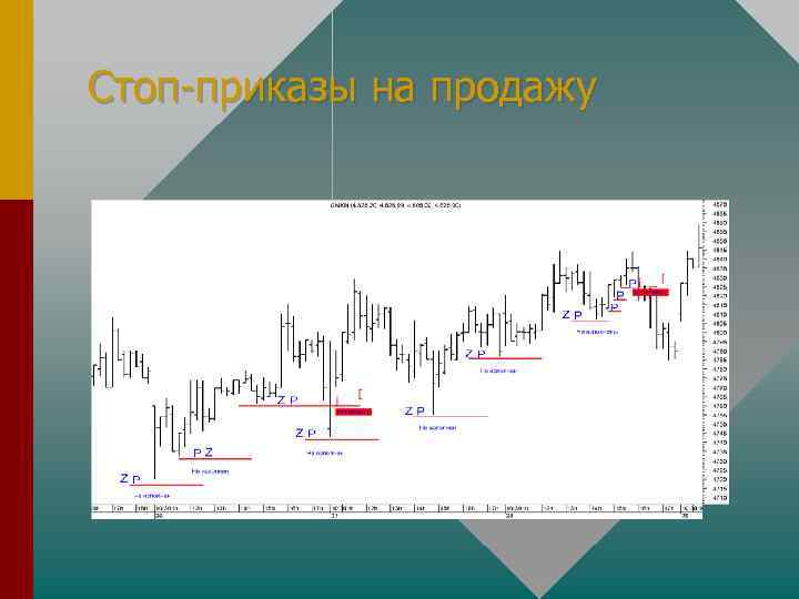 Стоп-приказы на продажу 