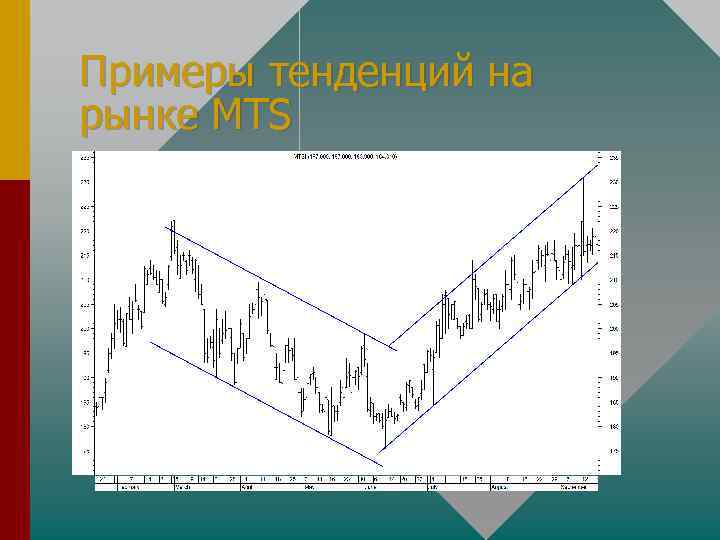 Примеры тенденций на рынке MTS 