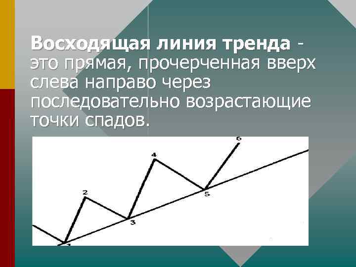 Восходящая линия тренда это прямая, прочерченная вверх слева направо через последовательно возрастающие точки спадов.