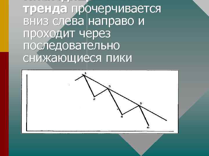 Нисходящая линия тренда прочерчивается вниз слева направо и проходит через последовательно снижающиеся пики 