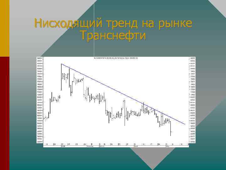 Нисходящий тренд на рынке Транснефти 