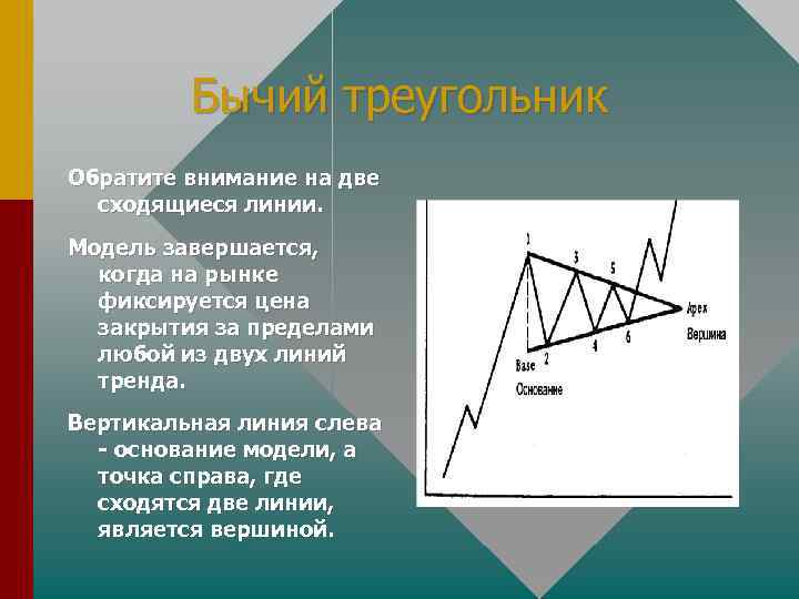 Бычий треугольник Обратите внимание на две сходящиеся линии. Модель завершается, когда на рынке фиксируется