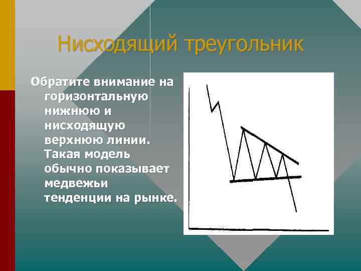 Нисходящий треугольник Обратите внимание на горизонтальную нижнюю и нисходящую верхнюю линии. Такая модель обычно