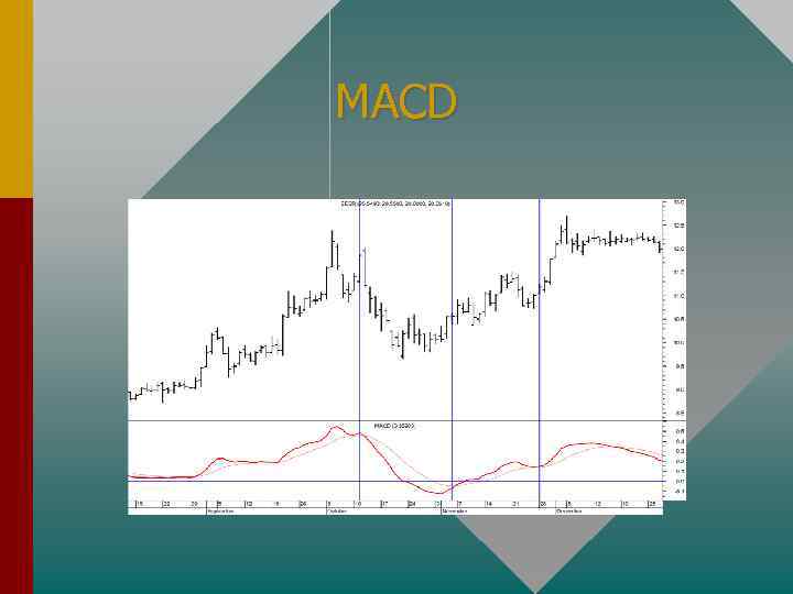 MACD 