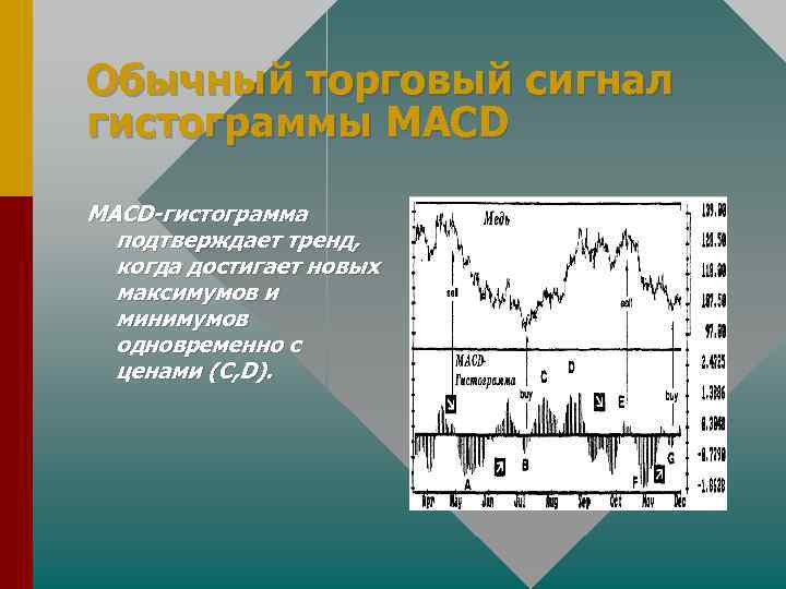 Обычный торговый сигнал гистограммы MACD-гистограмма подтверждает тренд, когда достигает новых максимумов и минимумов одновременно