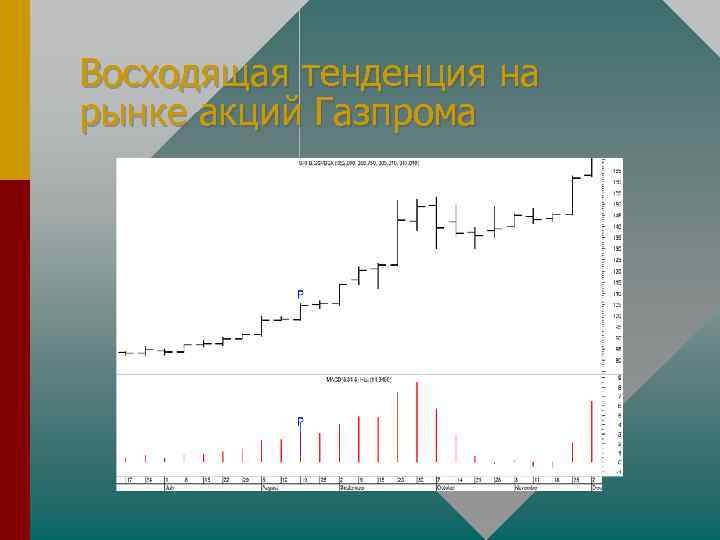 Восходящая тенденция на рынке акций Газпрома 