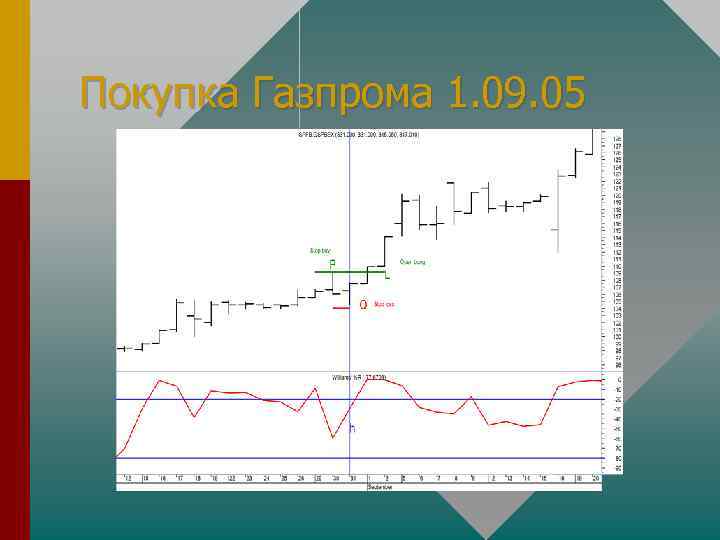 Покупка Газпрома 1. 09. 05 