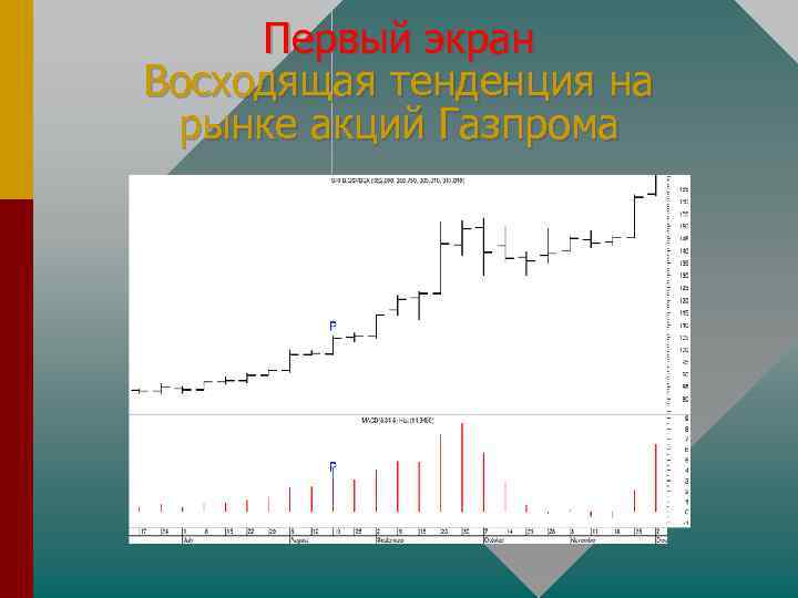 Первый экран Восходящая тенденция на рынке акций Газпрома 