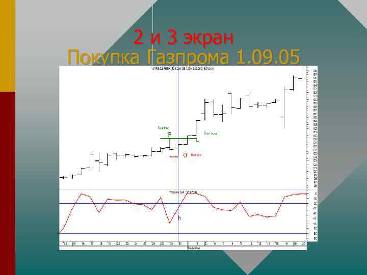 2 и 3 экран Покупка Газпрома 1. 09. 05 