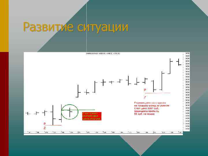 Развитие ситуации 