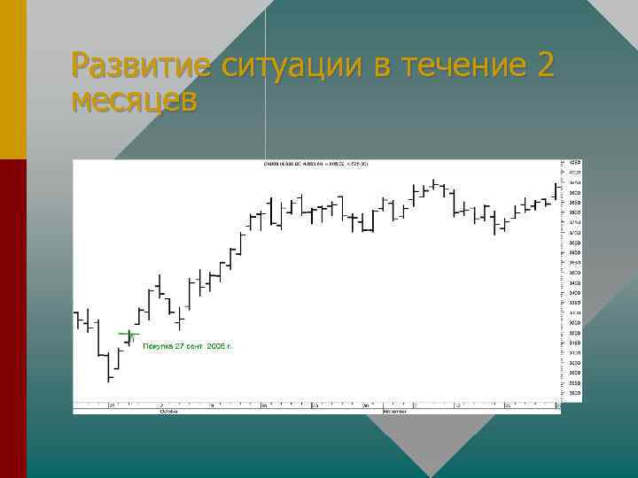 Развитие ситуации в течение 2 месяцев 