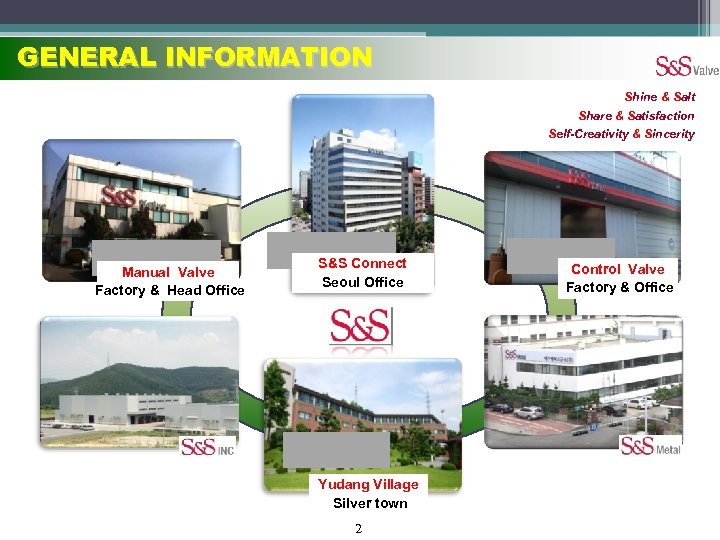 GENERAL INFORMATION Shine & Salt Share & Satisfaction Self-Creativity & Sincerity Manual Valve Factory