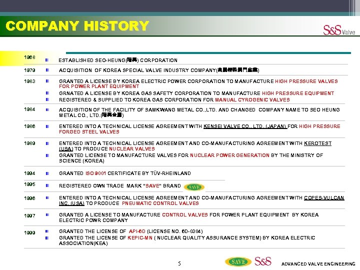 COMPANY HISTORY 1968 ESTABLISHED SEO-HEUNG(瑞興) CORPORATION 1979 ACQUISITION OF KOREA SPECIAL VALVE INDUSTRY COMPANY(高麗特殊閥門産業)