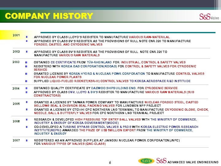 COMPANY HISTORY 2001 APPROVED BY CLASS LLOYD’S REGISTER TO MANUFACTURE VARIOUS RAW-MATERILAL APPROVED BY