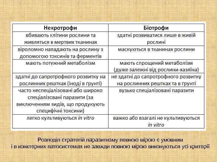 Розподіл стратегій паразитизму певною мірою є умовним і в конктерних патосистемах не завжди повною