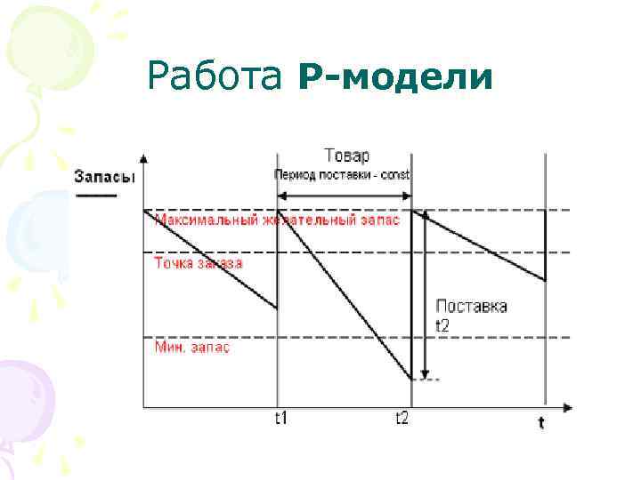 Работа P-модели 