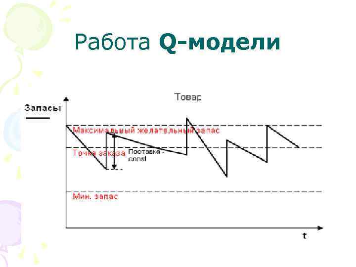 Работа Q-модели 