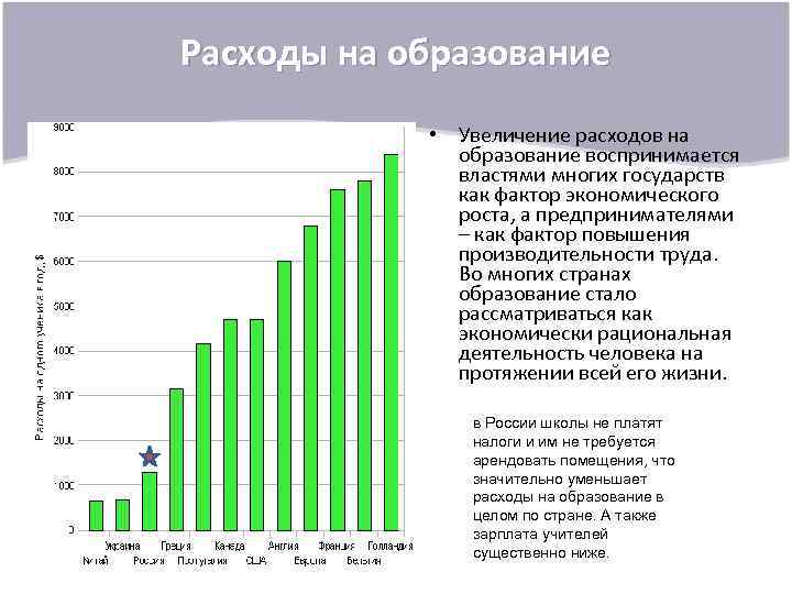 Расходы на образование • Увеличение расходов на образование воспринимается властями многих государств как фактор
