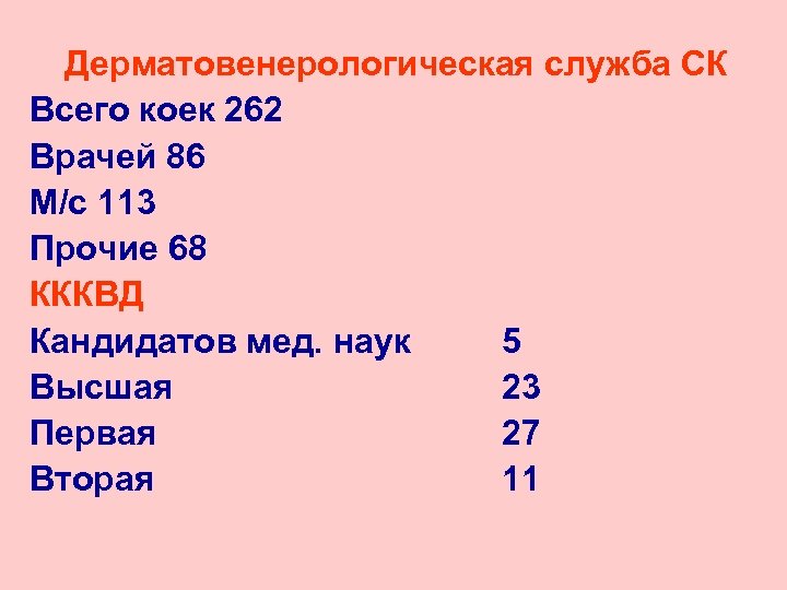 Дерматовенерологическая служба СК Всего коек 262 Врачей 86 М/с 113 Прочие 68 КККВД Кандидатов