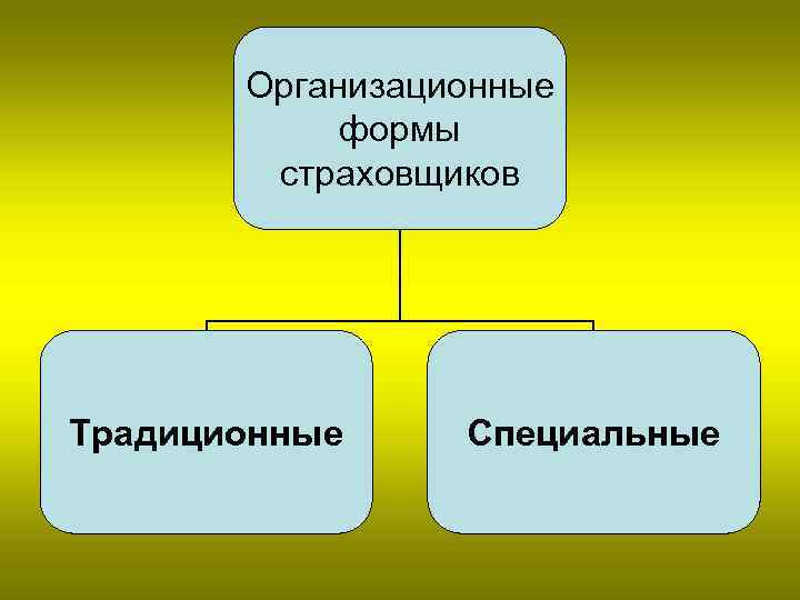 Организационные формы страховщиков Традиционные Специальные 