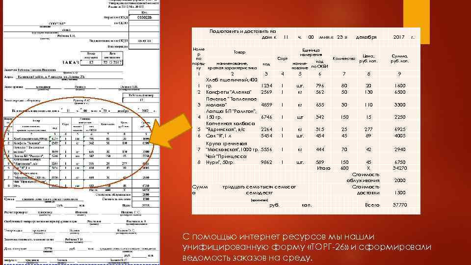 Подготовить и доставить на дом к Номе Товар р по наименование, порядку краткая характеристика