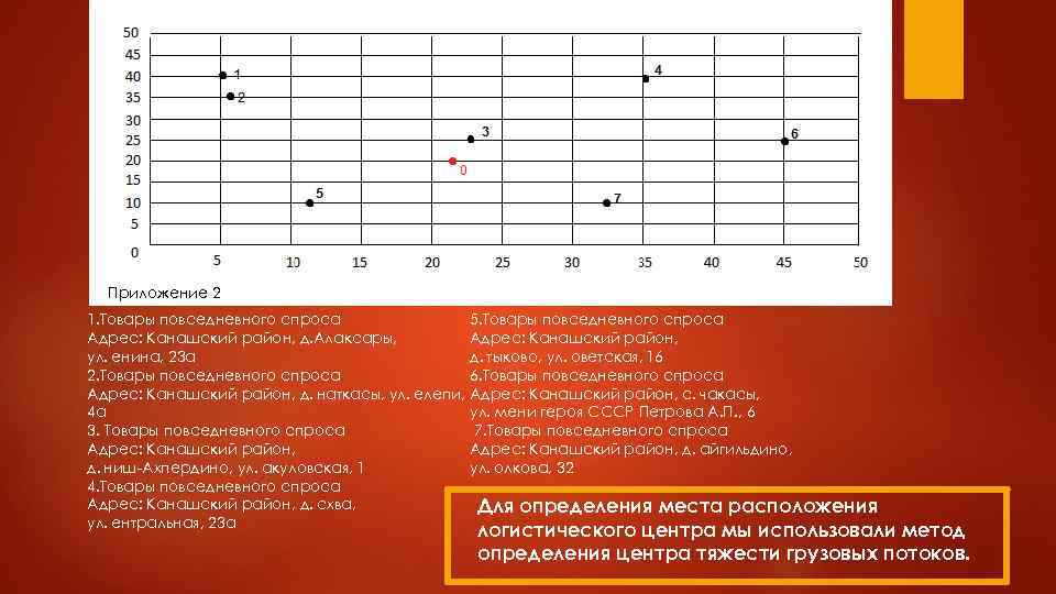 Приложение 2 1. Товары повседневного спроса Адрес: Канашский район, д. Алаксары, ул.  енина, 23