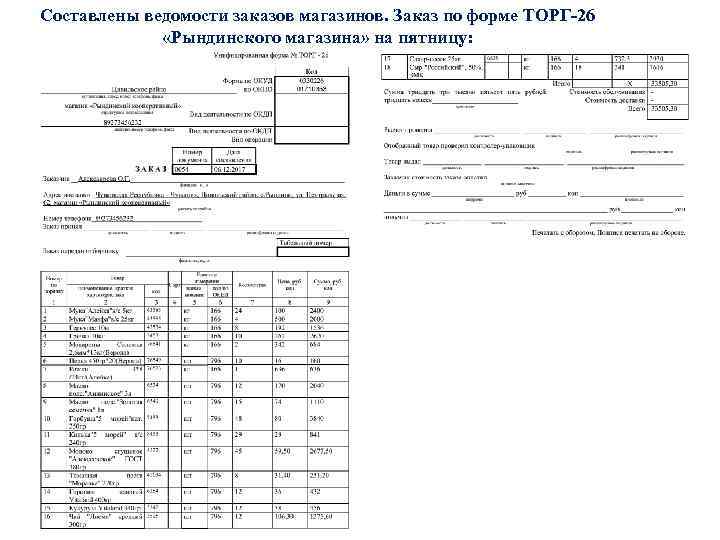 Составлены ведомости заказов магазинов. Заказ по форме ТОРГ-26 «Рындинского магазина» на пятницу: 