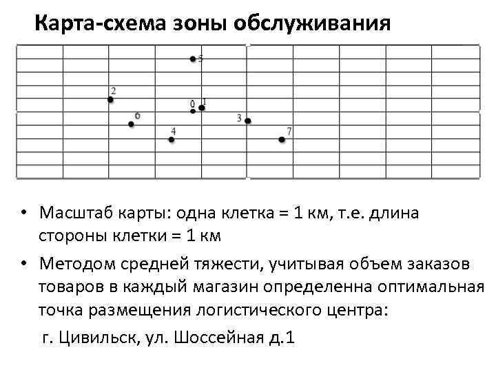 Карта-схема зоны обслуживания • Масштаб карты: одна клетка = 1 км, т. е. длина