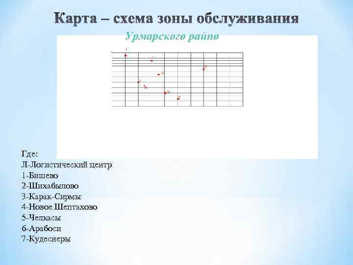 Урмарского райпо Где: Л-Логистический центр 1 -Бишево 2 -Шихабылово 3 -Карак-Сирмы 4 -Новое Шептахово