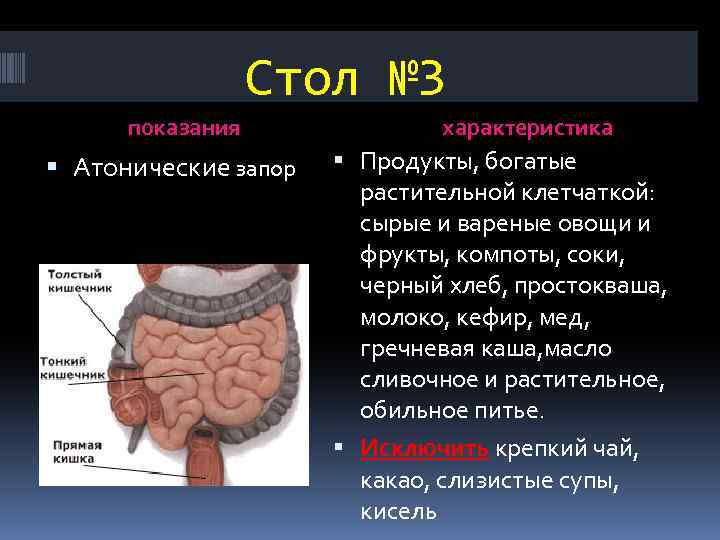 Стол № 3 показания Атонические запор характеристика Продукты, богатые растительной клетчаткой: сырые и вареные