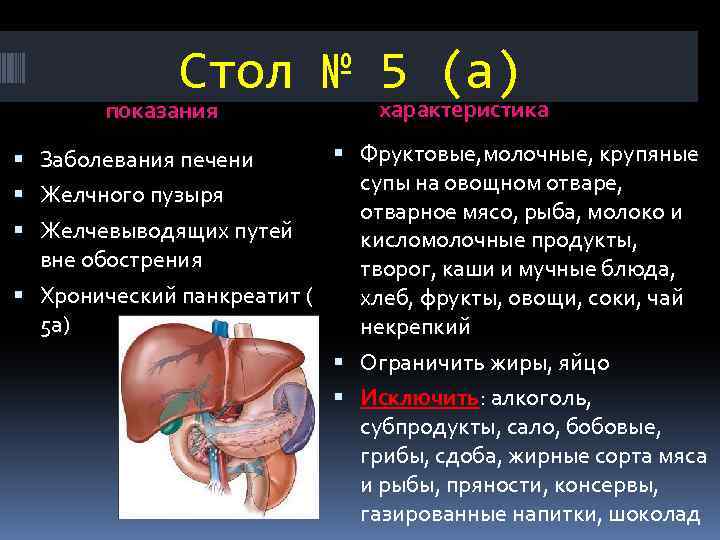 Стол № 5 (а) показания характеристика Фруктовые, молочные, крупяные супы на овощном отваре, Желчного