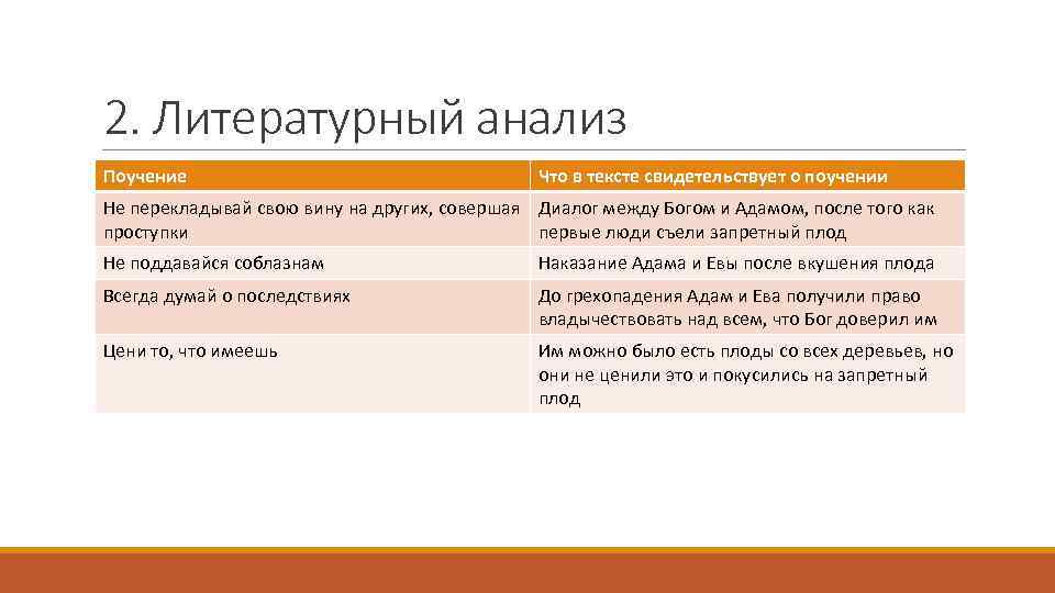 2. Литературный анализ Поучение Что в тексте свидетельствует о поучении Не перекладывай свою вину
