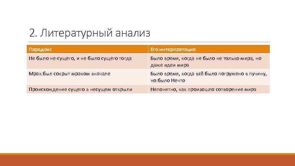 2. Литературный анализ Парадокс Его интерпретация Не было не сущего, и не было сущего