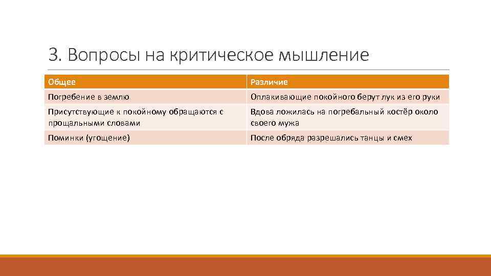 3. Вопросы на критическое мышление Общее Различие Погребение в землю Оплакивающие покойного берут лук